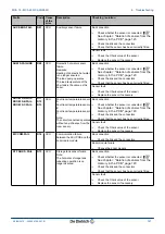 Preview for 123 page of DeDietrich Innovens MCA 15 Installation And Service Manual