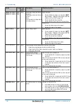 Preview for 124 page of DeDietrich Innovens MCA 15 Installation And Service Manual