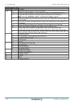 Preview for 130 page of DeDietrich Innovens MCA 15 Installation And Service Manual