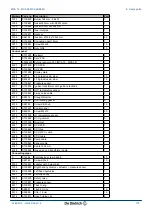 Preview for 139 page of DeDietrich Innovens MCA 15 Installation And Service Manual