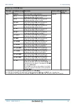 Предварительный просмотр 61 страницы DeDietrich Innovens MCA 25/28 BIC Installation And Service Manual