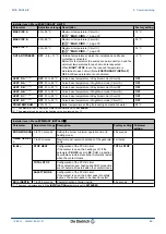 Предварительный просмотр 71 страницы DeDietrich Innovens MCA 25/28 BIC Installation And Service Manual