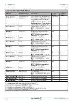 Предварительный просмотр 72 страницы DeDietrich Innovens MCA 25/28 BIC Installation And Service Manual