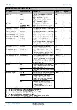 Предварительный просмотр 73 страницы DeDietrich Innovens MCA 25/28 BIC Installation And Service Manual