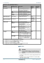 Предварительный просмотр 74 страницы DeDietrich Innovens MCA 25/28 BIC Installation And Service Manual