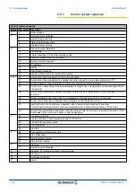 Предварительный просмотр 112 страницы DeDietrich Innovens MCA 25/28 BIC Installation And Service Manual