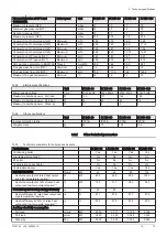 Предварительный просмотр 13 страницы DeDietrich IX 145-110 Installation And Service Manual