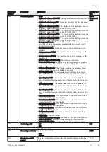 Предварительный просмотр 83 страницы DeDietrich IX 145-110 Installation And Service Manual