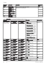 Предварительный просмотр 84 страницы DeDietrich IX 145-110 Installation And Service Manual