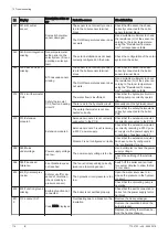 Предварительный просмотр 114 страницы DeDietrich IX 145-110 Installation And Service Manual