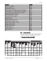 Preview for 21 page of DeDietrich KALIKO TWH 200 EV Installation And Service Manual