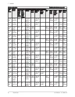 Preview for 22 page of DeDietrich KALIKO TWH 200 EV Installation And Service Manual