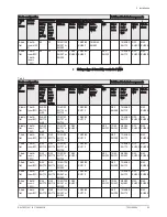 Preview for 23 page of DeDietrich KALIKO TWH 200 EV Installation And Service Manual