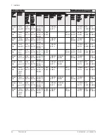 Preview for 24 page of DeDietrich KALIKO TWH 200 EV Installation And Service Manual