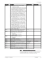 Preview for 53 page of DeDietrich KALIKO TWH 200 EV Installation And Service Manual