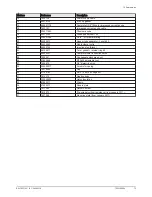 Preview for 73 page of DeDietrich KALIKO TWH 200 EV Installation And Service Manual