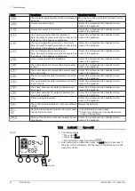 Preview for 30 page of DeDietrich KALIKO TWH 200 EV User Manual