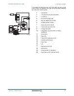 Предварительный просмотр 21 страницы DeDietrich Kaliko TWH 200E Installation And Service Manual