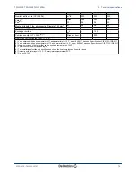 Preview for 15 page of DeDietrich Kaliko TWH 200E User Manual