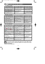 Preview for 14 page of DeDietrich KIP711W Manual To Installation And Use