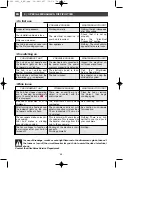 Preview for 28 page of DeDietrich KIP711W Manual To Installation And Use