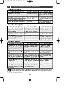 Preview for 44 page of DeDietrich KIP711W Manual To Installation And Use