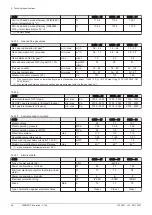 Предварительный просмотр 26 страницы DeDietrich LN1GBQ41-C140-45 User Manual