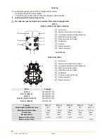 Preview for 10 page of DeDietrich M 300 S Installation Instructions Manual