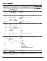 Preview for 76 page of DeDietrich MCA Pro 115 Installation And Service Manual