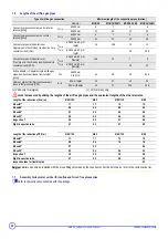 Предварительный просмотр 22 страницы DeDietrich MCR 24 Technical Instructions