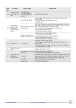 Предварительный просмотр 55 страницы DeDietrich MCR 24 Technical Instructions