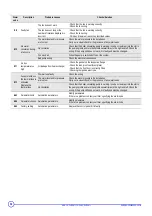 Предварительный просмотр 56 страницы DeDietrich MCR 24 Technical Instructions