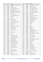 Предварительный просмотр 62 страницы DeDietrich MCR 24 Technical Instructions