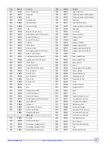 Предварительный просмотр 63 страницы DeDietrich MCR 24 Technical Instructions