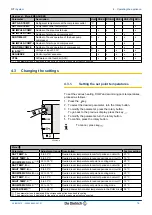 Preview for 17 page of DeDietrich MIT/E iSystem User Manual