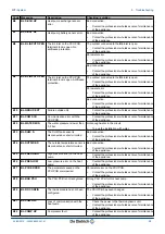 Preview for 25 page of DeDietrich MIT/E iSystem User Manual