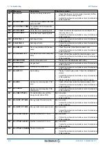 Preview for 26 page of DeDietrich MIT/E iSystem User Manual