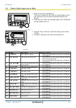 Preview for 27 page of DeDietrich MIT/E iSystem User Manual