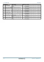 Preview for 28 page of DeDietrich MIT/E iSystem User Manual