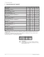 Preview for 12 page of DeDietrich MPLC 150 Installation, Commissioning And Service Manual