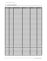 Preview for 26 page of DeDietrich MPLC 150 Installation, Commissioning And Service Manual