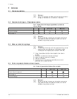 Preview for 28 page of DeDietrich MPLC 150 Installation, Commissioning And Service Manual