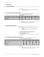 Preview for 54 page of DeDietrich MPLC 150 Installation, Commissioning And Service Manual