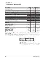 Preview for 64 page of DeDietrich MPLC 150 Installation, Commissioning And Service Manual