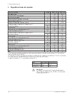 Preview for 90 page of DeDietrich MPLC 150 Installation, Commissioning And Service Manual