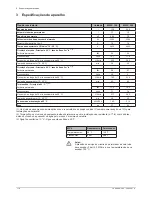 Preview for 116 page of DeDietrich MPLC 150 Installation, Commissioning And Service Manual