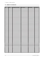 Preview for 130 page of DeDietrich MPLC 150 Installation, Commissioning And Service Manual