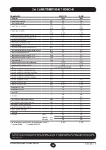 Предварительный просмотр 58 страницы DeDietrich MS 24 BIC Operating And Installation Instructions