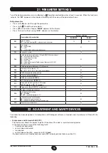 Предварительный просмотр 76 страницы DeDietrich MS 24 BIC Operating And Installation Instructions