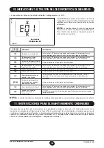 Предварительный просмотр 93 страницы DeDietrich MS 24 BIC Operating And Installation Instructions